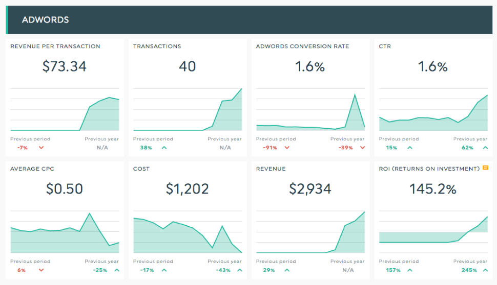 Adwords Ecommerce Reporting