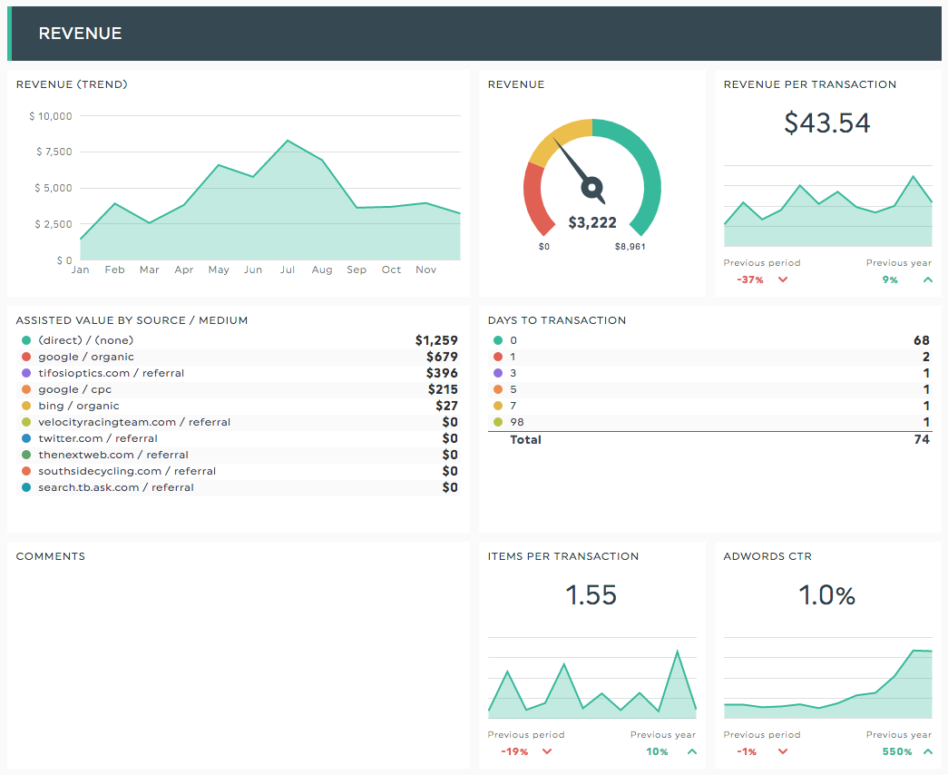 Revenue Reporting